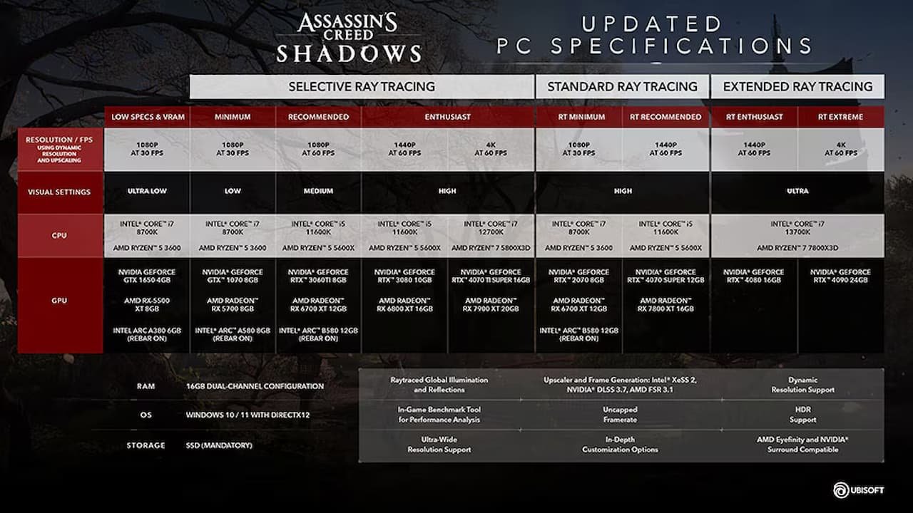 Créditos: Ubisoft / Reprodução
