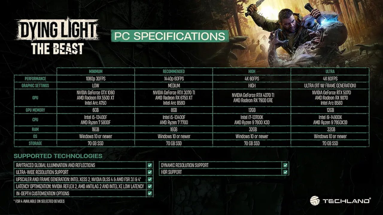 Dying Light The Beast