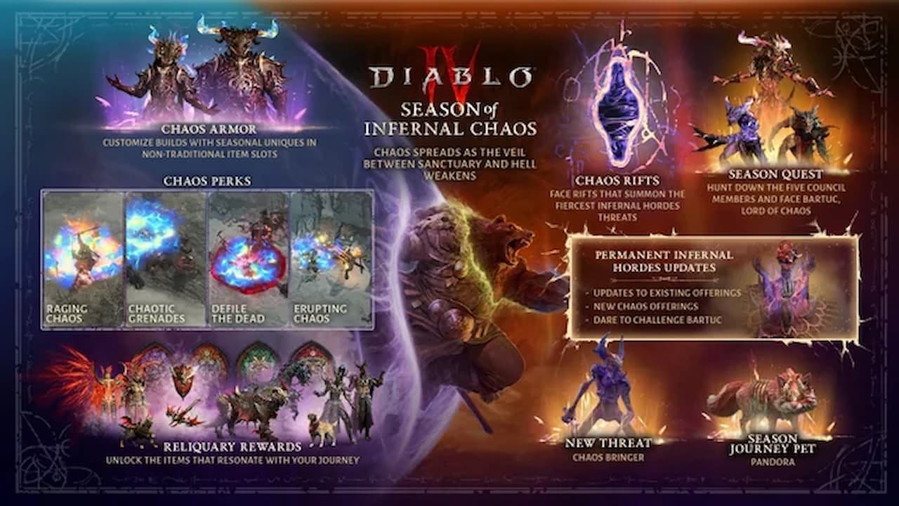 Temporada do Caos Infernal