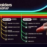 roadmap