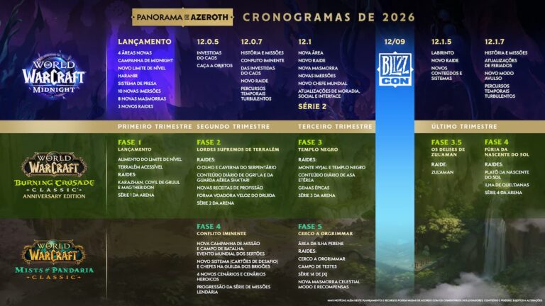 World of Warcraft Panorama de Azeroth