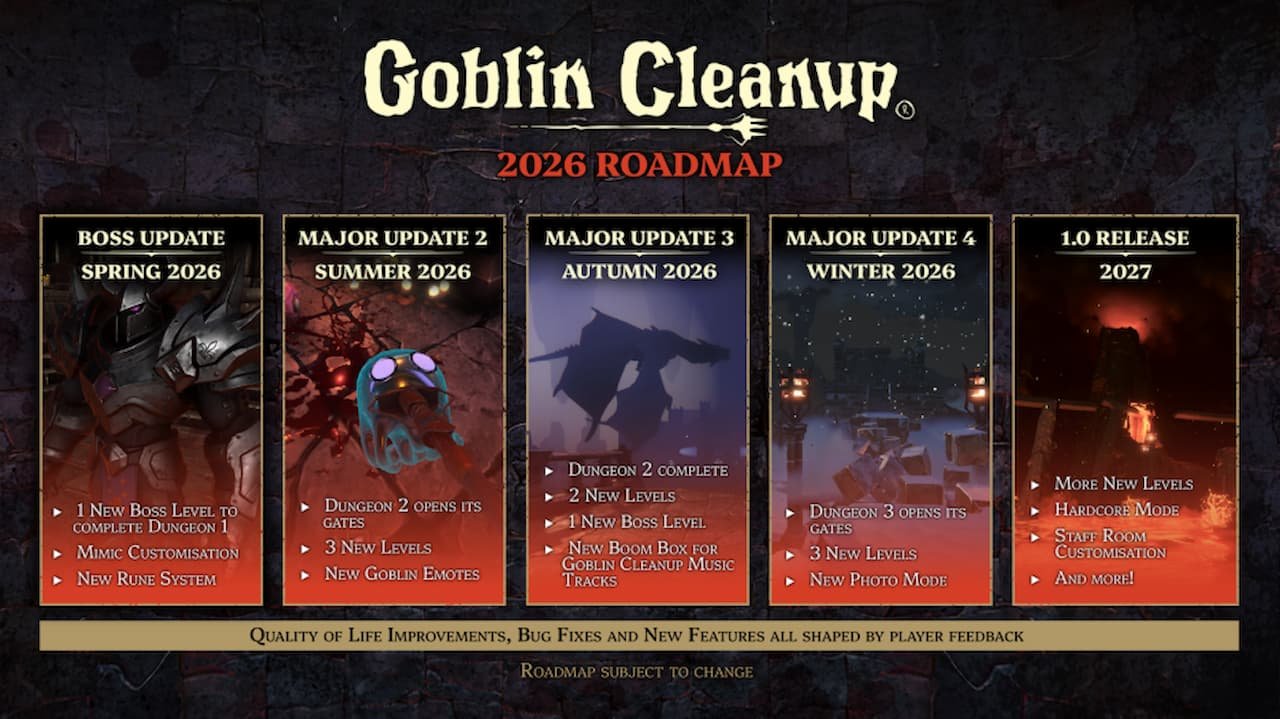 Goblin Cleanup roadmap 2026