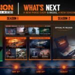 Ubisoft revela roadmap de The Division Resurgence e confirma versão para PC